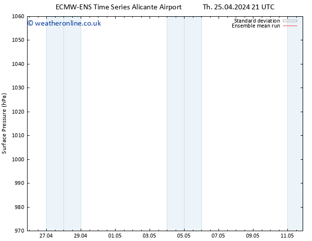 Surface pressure ECMWFTS Mo 29.04.2024 21 UTC