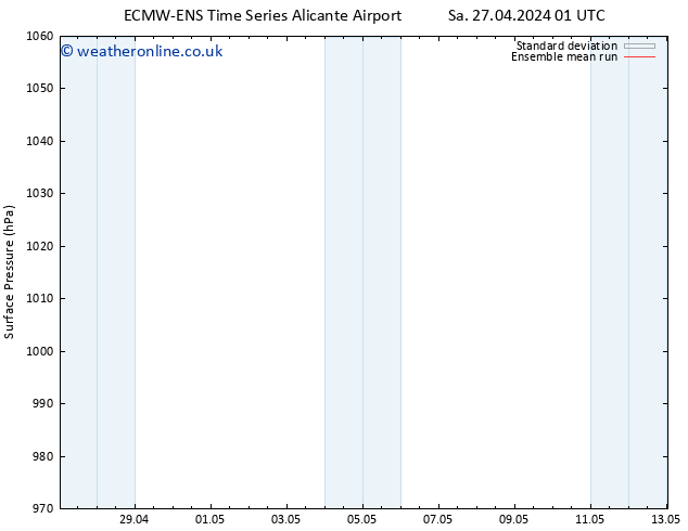 Surface pressure ECMWFTS Tu 30.04.2024 01 UTC