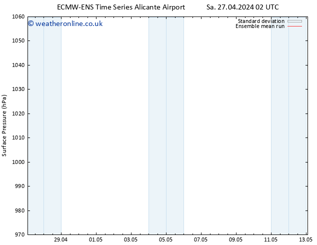 Surface pressure ECMWFTS Fr 03.05.2024 02 UTC