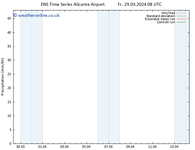 Precipitation GEFS TS Su 31.03.2024 20 UTC
