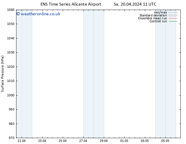 Surface pressure GEFS TS Sa 20.04.2024 17 UTC