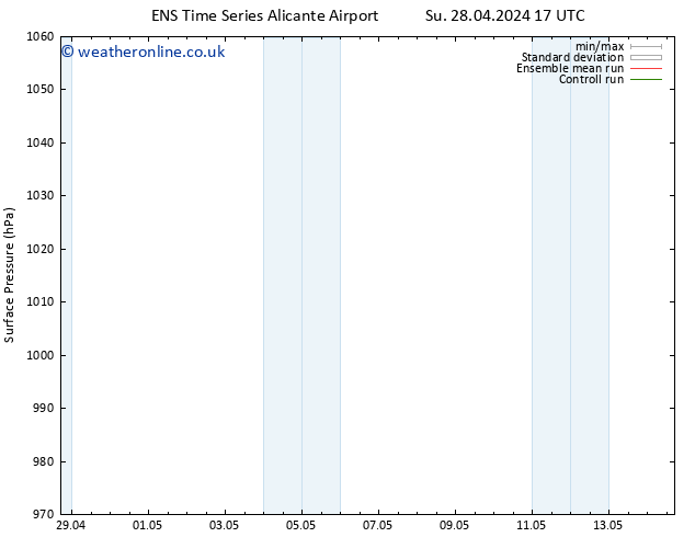 Surface pressure GEFS TS Su 28.04.2024 17 UTC