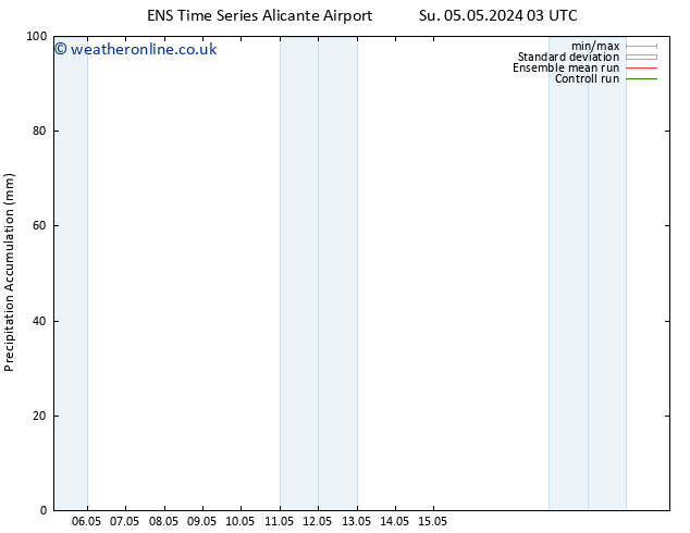 Precipitation accum. GEFS TS Mo 13.05.2024 03 UTC