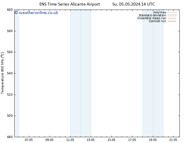 Height 500 hPa GEFS TS Tu 07.05.2024 08 UTC