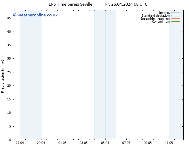 Precipitation GEFS TS Fr 26.04.2024 14 UTC