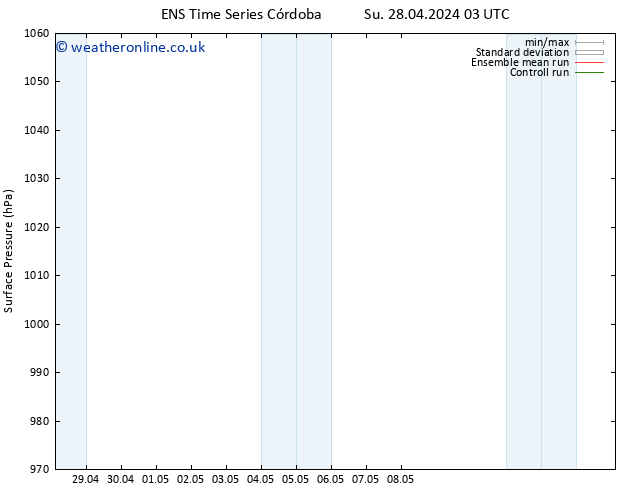 Surface pressure GEFS TS Su 28.04.2024 03 UTC