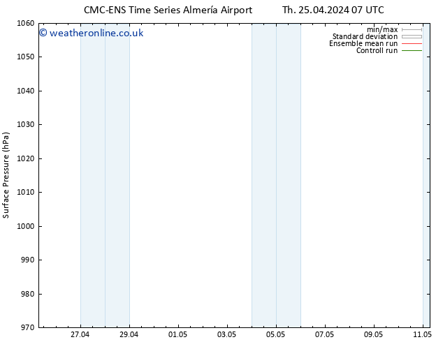 Surface pressure CMC TS Su 28.04.2024 19 UTC