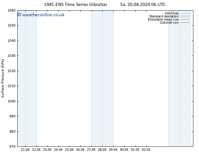 Surface pressure CMC TS Sa 20.04.2024 06 UTC