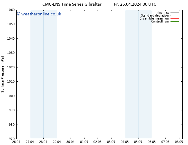 Surface pressure CMC TS Mo 29.04.2024 12 UTC