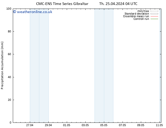 Precipitation accum. CMC TS Sa 27.04.2024 22 UTC