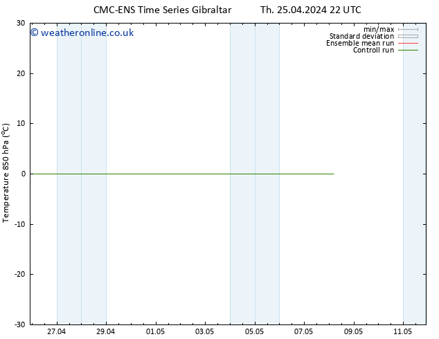 Temp. 850 hPa CMC TS Th 25.04.2024 22 UTC