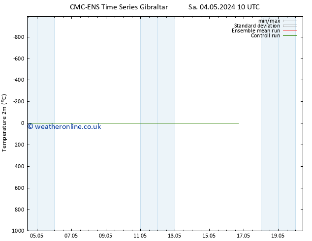 Temperature (2m) CMC TS Mo 06.05.2024 16 UTC