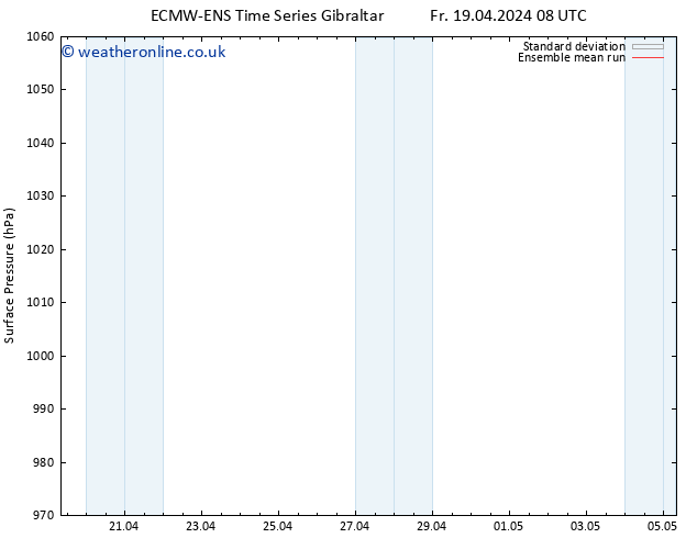 Surface pressure ECMWFTS We 24.04.2024 08 UTC