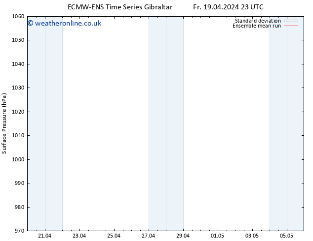 Surface pressure ECMWFTS We 24.04.2024 23 UTC