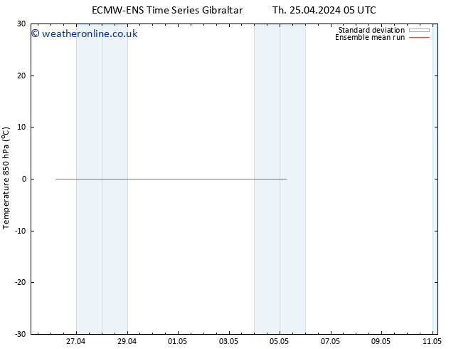 Temp. 850 hPa ECMWFTS Tu 30.04.2024 05 UTC