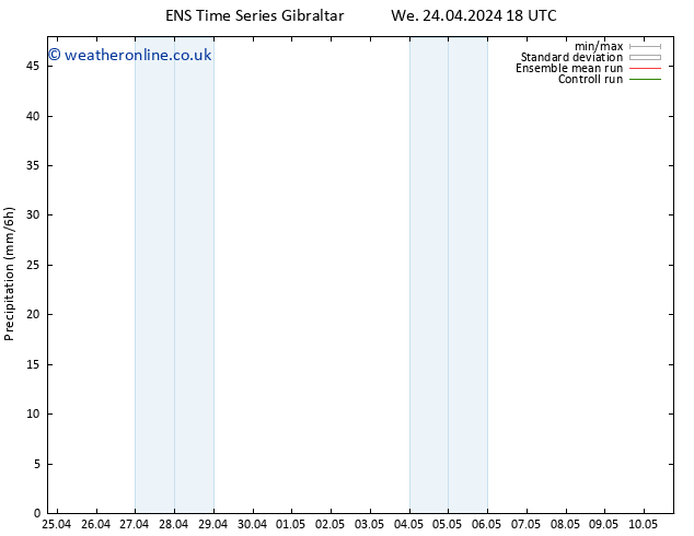 Precipitation GEFS TS Tu 30.04.2024 06 UTC