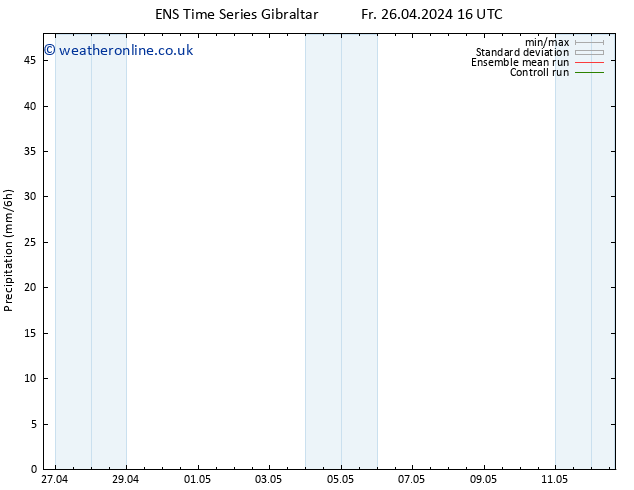 Precipitation GEFS TS Sa 27.04.2024 22 UTC