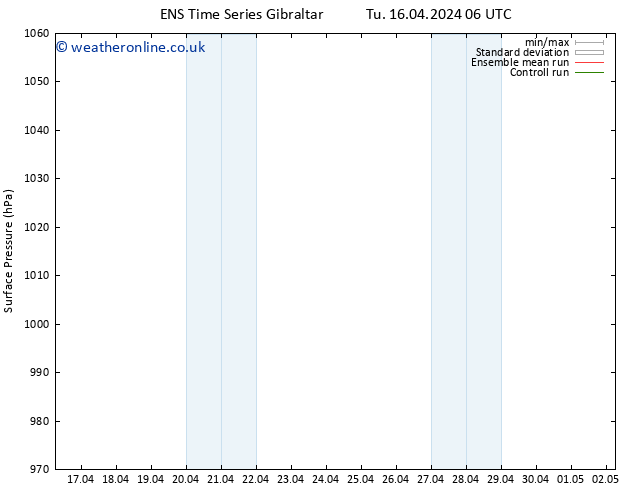 Surface pressure GEFS TS Th 18.04.2024 18 UTC