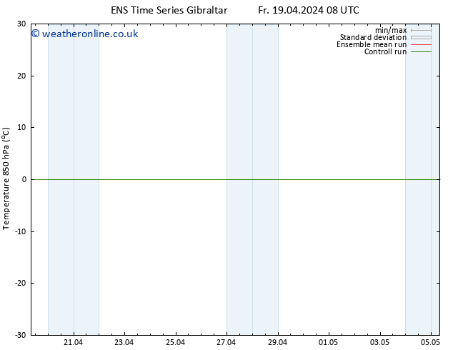 Temp. 850 hPa GEFS TS Fr 19.04.2024 08 UTC