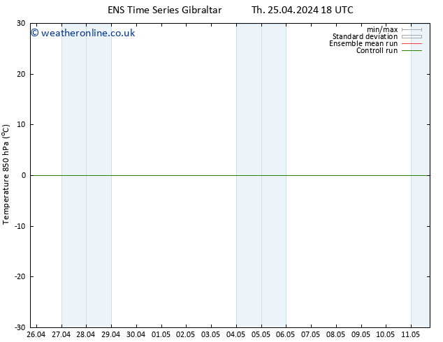 Temp. 850 hPa GEFS TS Th 02.05.2024 06 UTC