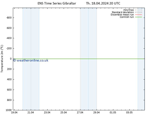 Temperature (2m) GEFS TS Fr 19.04.2024 20 UTC