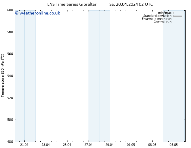 Height 500 hPa GEFS TS Su 21.04.2024 02 UTC