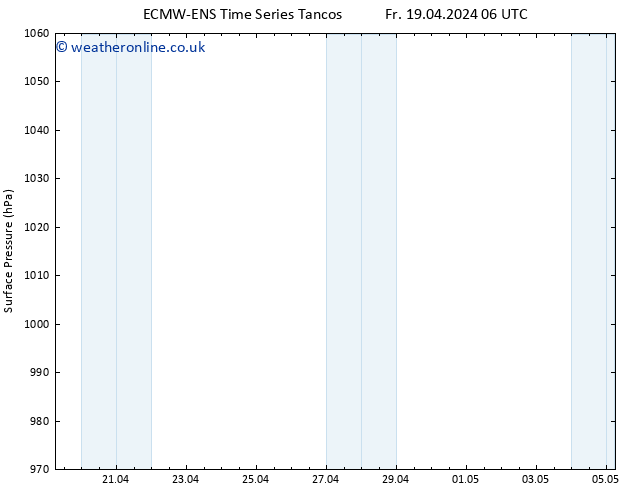 Surface pressure ALL TS Fr 19.04.2024 12 UTC