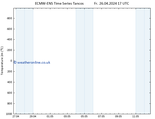 Temperature (2m) ALL TS Fr 26.04.2024 23 UTC