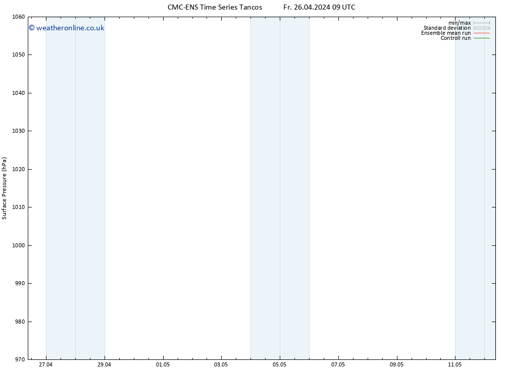 Surface pressure CMC TS We 01.05.2024 15 UTC