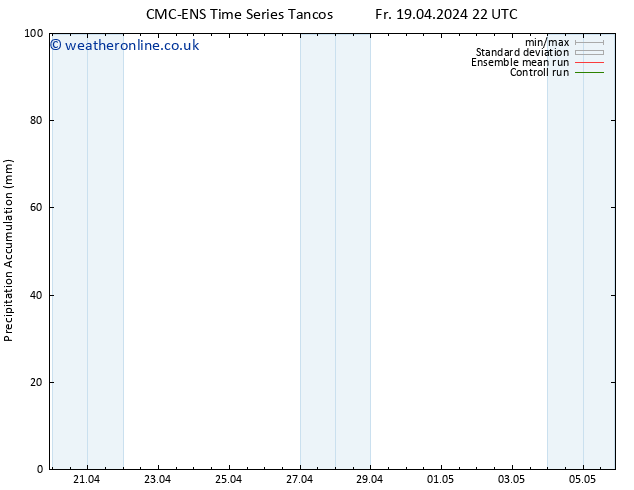 Precipitation accum. CMC TS Su 21.04.2024 16 UTC