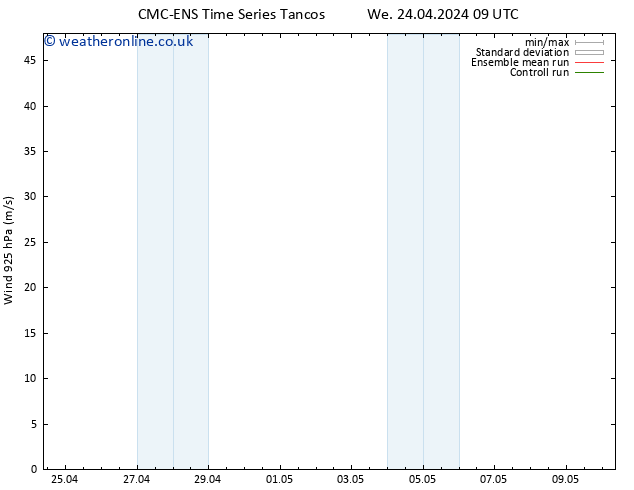 Wind 925 hPa CMC TS Su 28.04.2024 15 UTC