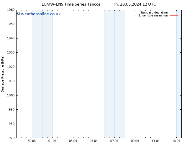 Surface pressure ECMWFTS Su 07.04.2024 12 UTC