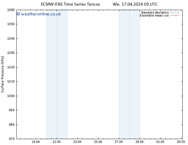 Surface pressure ECMWFTS Mo 22.04.2024 03 UTC