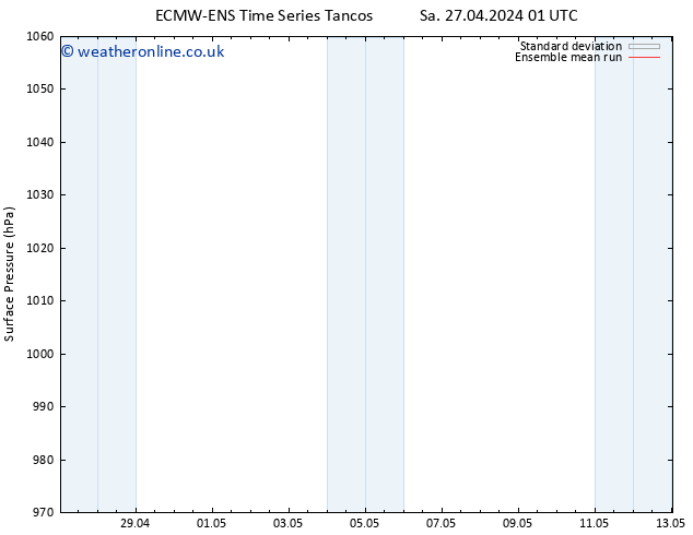 Surface pressure ECMWFTS Tu 07.05.2024 01 UTC