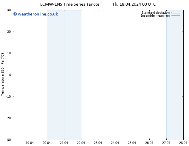 Temp. 850 hPa ECMWFTS We 24.04.2024 00 UTC