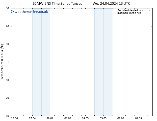 Temp. 850 hPa ECMWFTS Th 02.05.2024 13 UTC