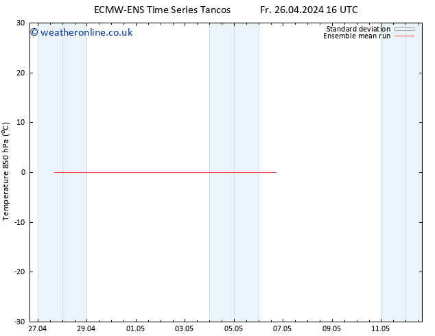 Temp. 850 hPa ECMWFTS Mo 29.04.2024 16 UTC