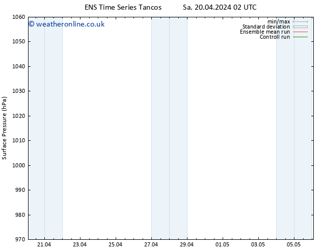 Surface pressure GEFS TS Fr 26.04.2024 14 UTC