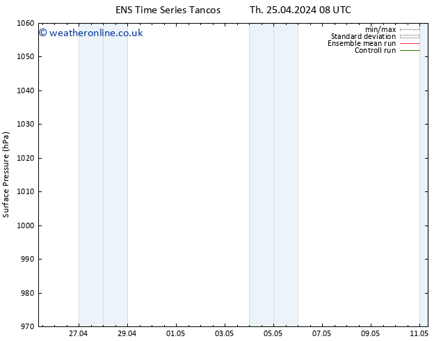 Surface pressure GEFS TS Th 02.05.2024 20 UTC