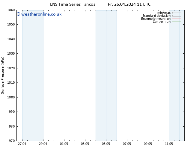 Surface pressure GEFS TS Sa 27.04.2024 05 UTC