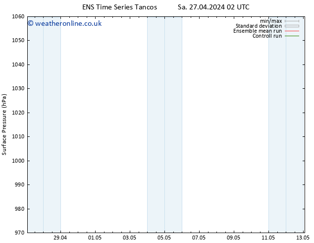 Surface pressure GEFS TS Su 12.05.2024 02 UTC