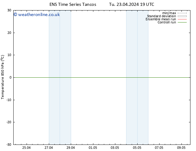 Temp. 850 hPa GEFS TS Th 25.04.2024 13 UTC