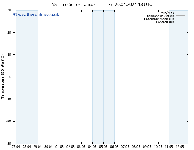 Temp. 850 hPa GEFS TS Fr 26.04.2024 18 UTC