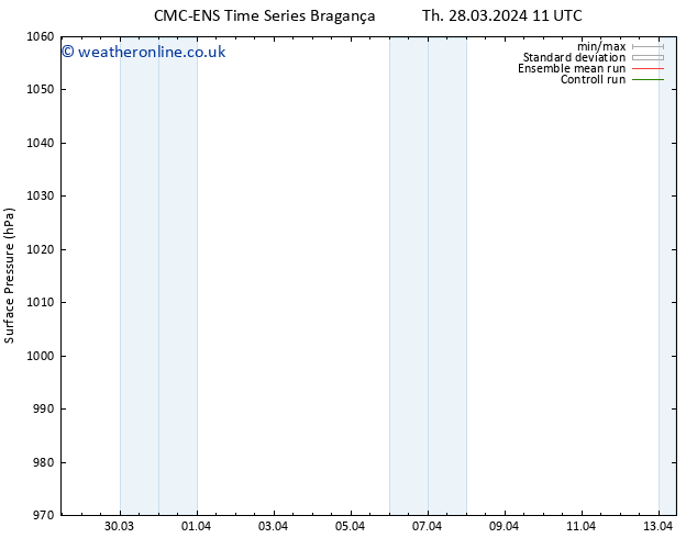 Surface pressure CMC TS Sa 30.03.2024 23 UTC