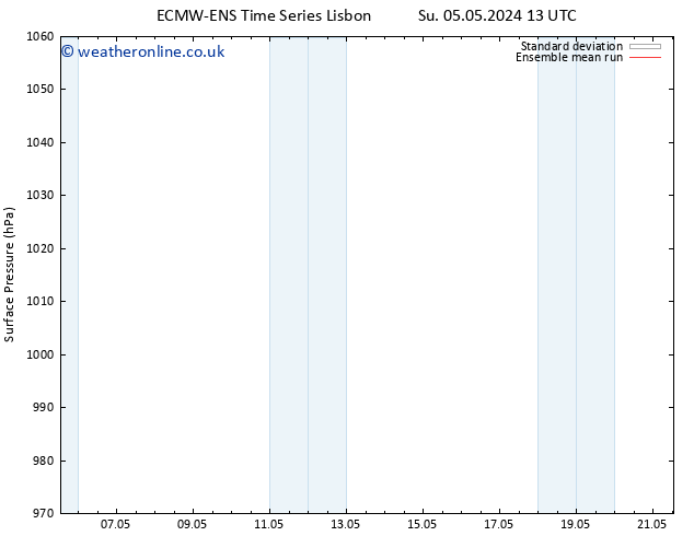 Surface pressure ECMWFTS Mo 06.05.2024 13 UTC