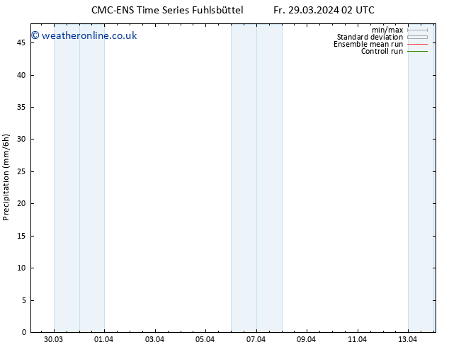 Precipitation CMC TS Tu 02.04.2024 02 UTC