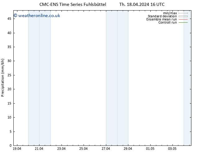 Precipitation CMC TS Fr 26.04.2024 04 UTC