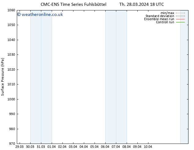 Surface pressure CMC TS Fr 29.03.2024 00 UTC