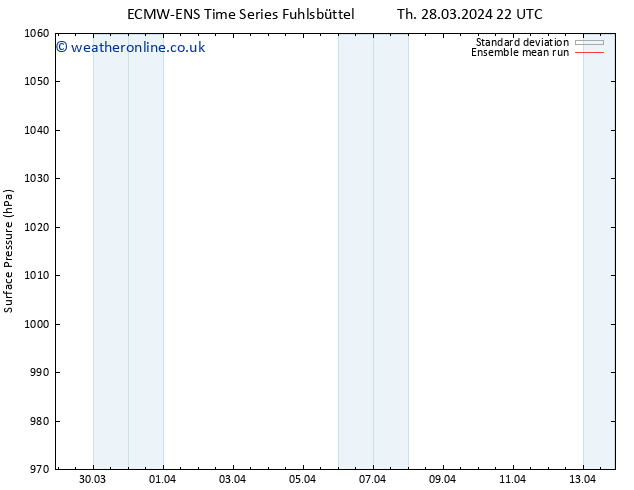 Surface pressure ECMWFTS Su 07.04.2024 22 UTC