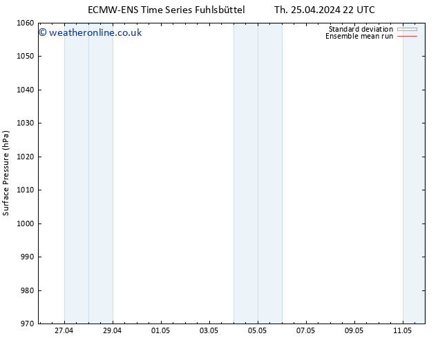 Surface pressure ECMWFTS Sa 27.04.2024 22 UTC